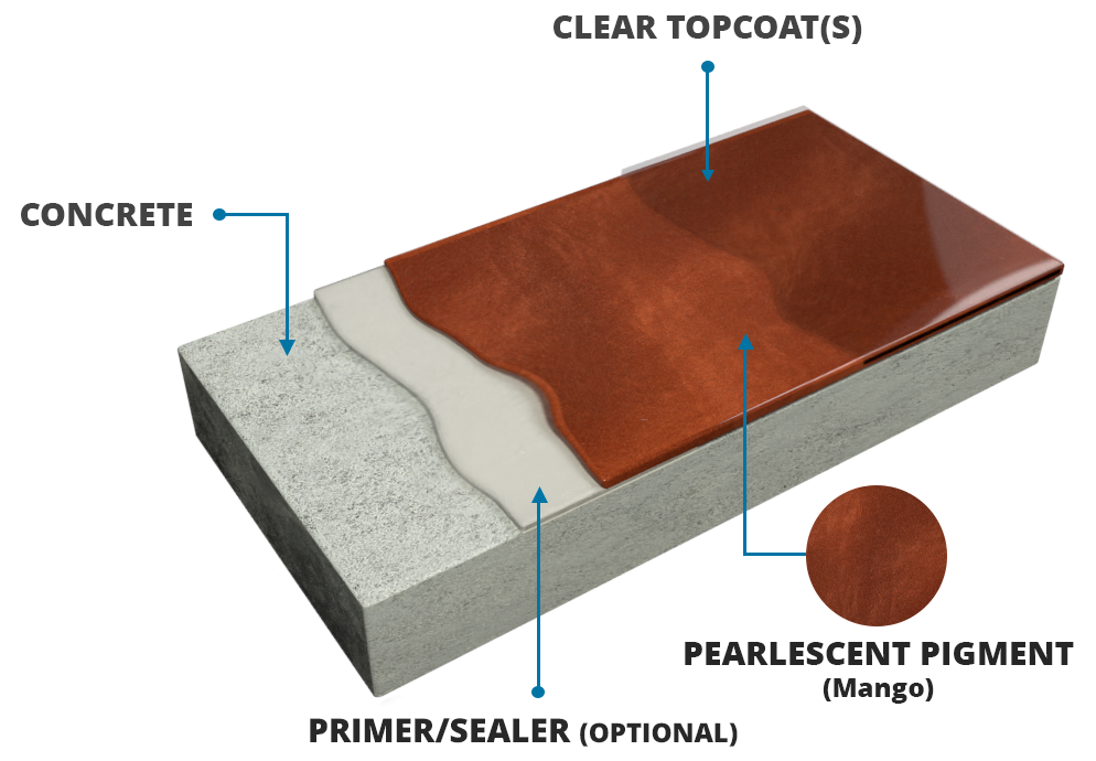 Concrete Coatings Pearlescent Pigment